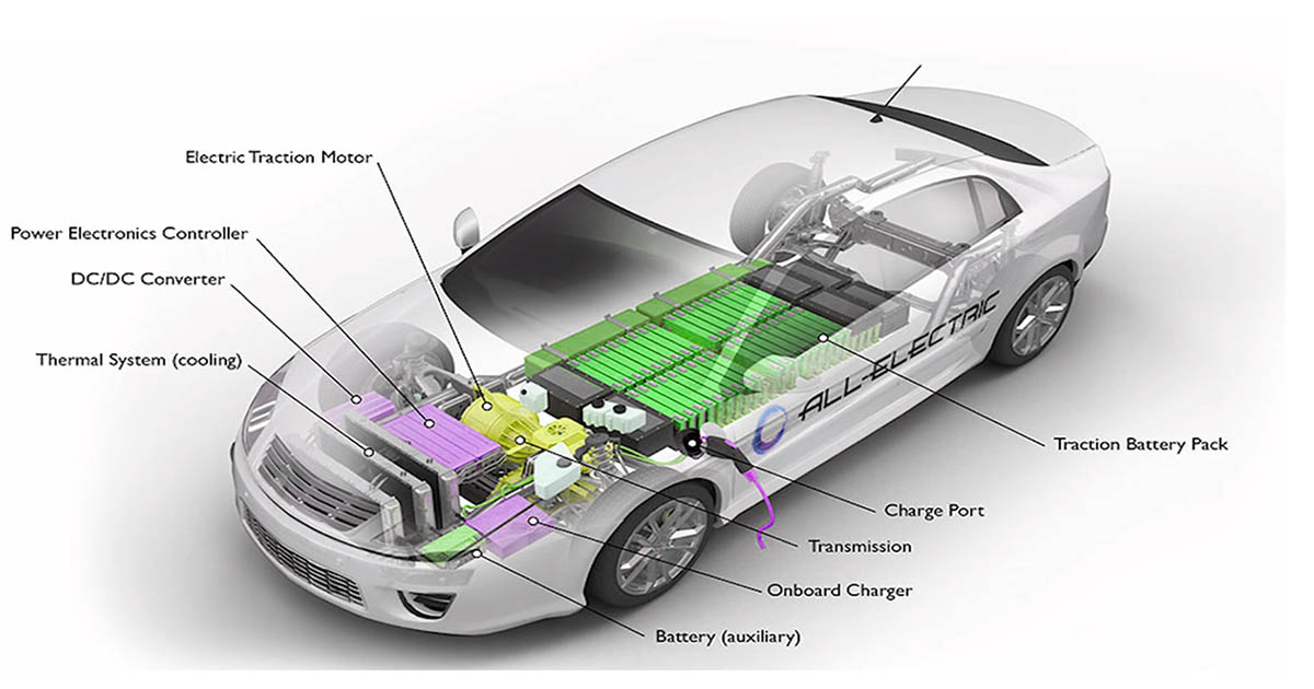electric vehicle parts